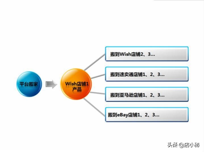 速卖通高效发布高质量产品的秘密武器