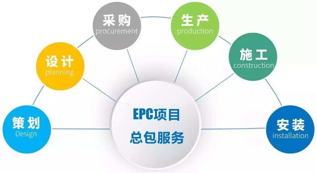 epc项目，项目管理实践？