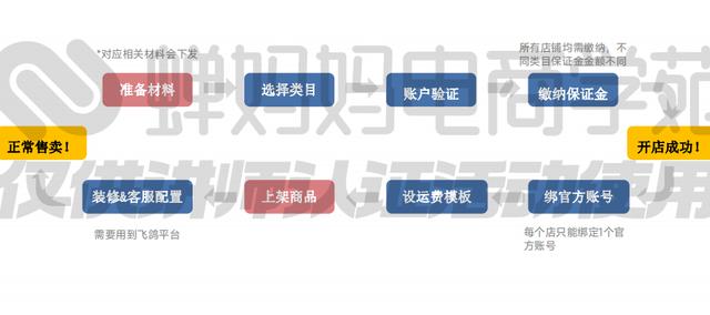 抖音开小店的步骤，小店开张指南？
