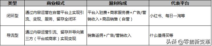 电商的运营模式有几种，电商运营模式分类？