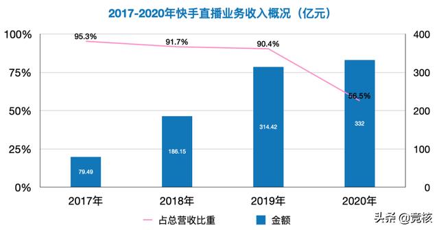 成长快手短视频b站，快手成长短视频社区？