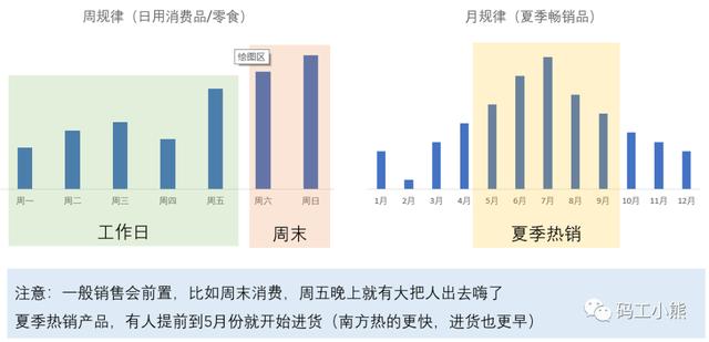 销售分析，销售数据分析？