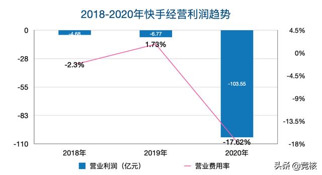 成长快手短视频b站，快手成长短视频社区？