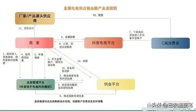 直播电商还好吗_，网络直播销售是否可行？？