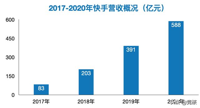 成长快手短视频b站，快手成长短视频社区？