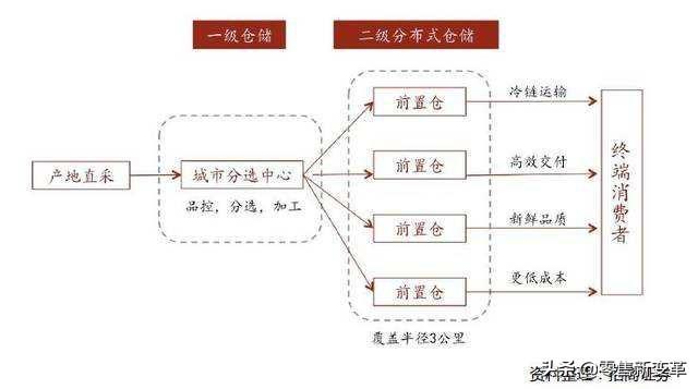 电商的运营模式有几种，电商运营模式分类？