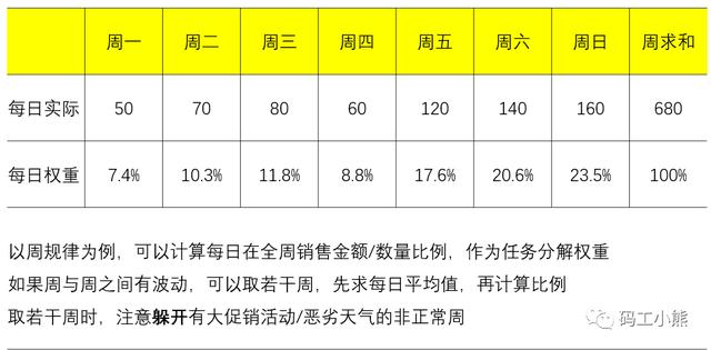 销售分析，销售数据分析？