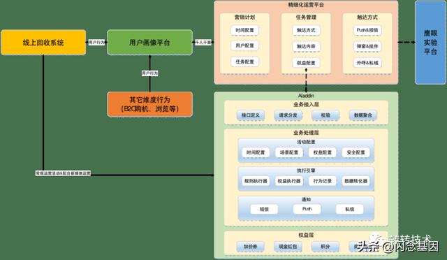 转转电商怎么做，二手电商运营策略？