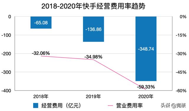 成长快手短视频b站，快手成长短视频社区？