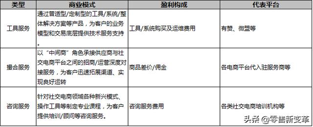 电商的运营模式有几种，电商运营模式分类？