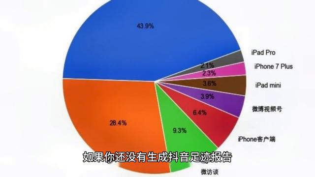 抖音我看过谁怎么查，抖音查看过的人怎么找？