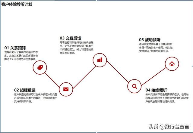 客户体验，用户感知？