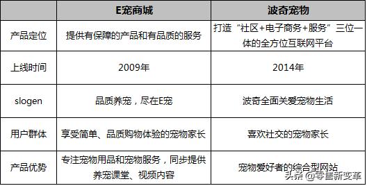 电商的运营模式有几种，电商运营模式分类？