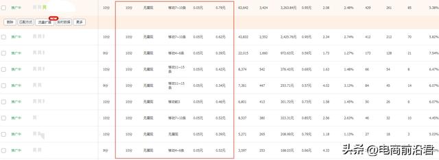 淘宝运营怎么做，淘宝运营经验分享？