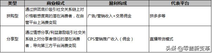 电商的运营模式有几种，电商运营模式分类？