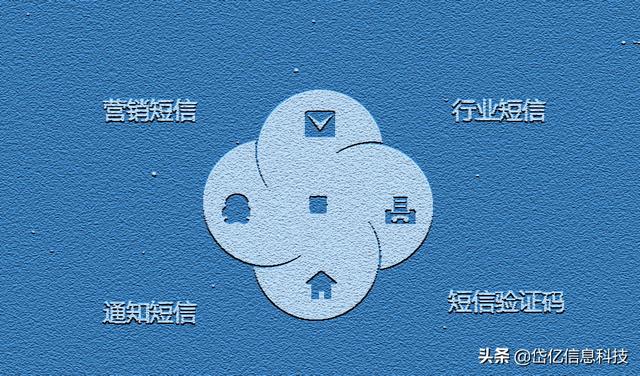 销售给客户群发必回的短信，客户群发销售短信必回？