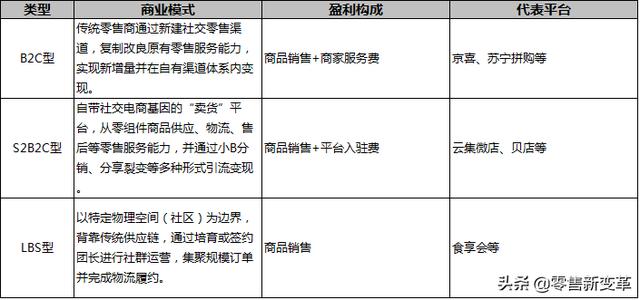 电商的运营模式有几种，电商运营模式分类？