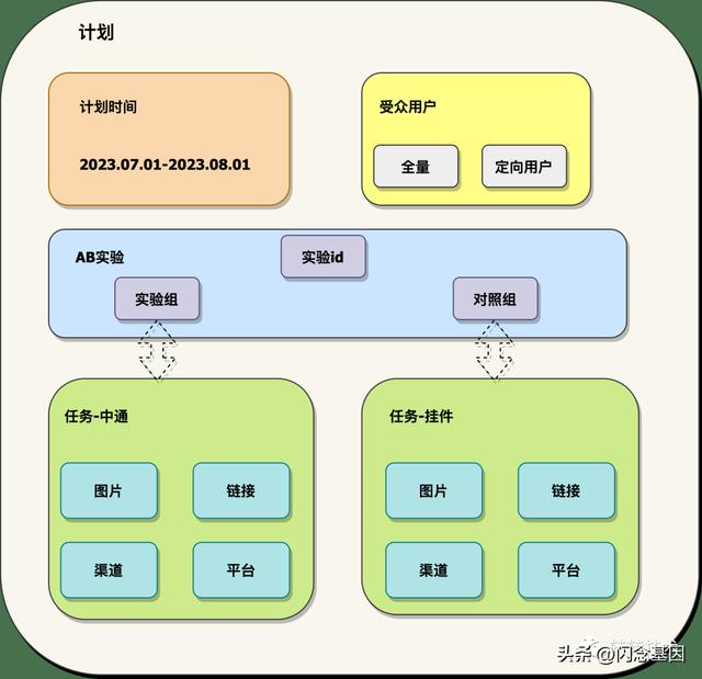 转转电商怎么做，二手电商运营策略？