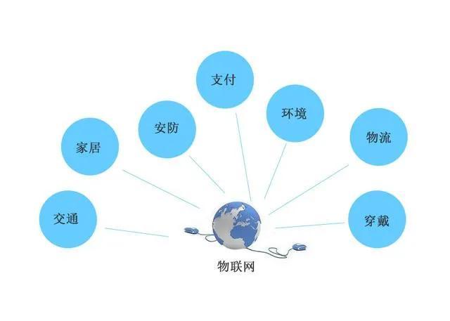 网上买流量卡有风险吗，购买网上流量卡的风险？