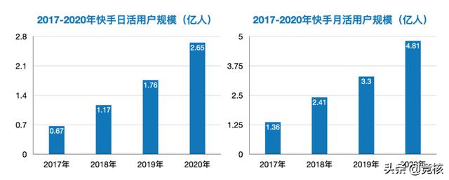 成长快手短视频b站，快手成长短视频社区？