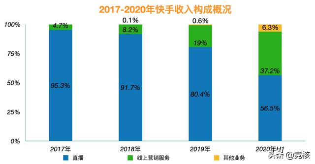 成长快手短视频b站，快手成长短视频社区？